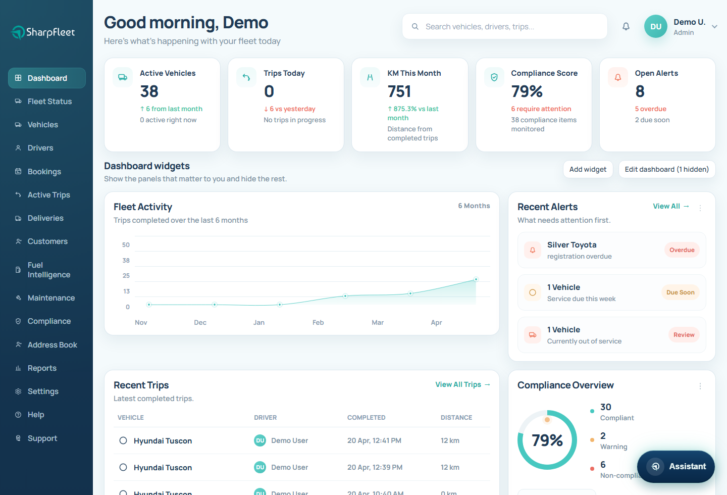 Start with the answer, not a pile of admin menus.